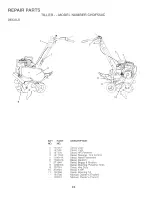 Предварительный просмотр 24 страницы Poulan Pro 163760 Owner'S Manual