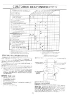 Предварительный просмотр 15 страницы Poulan Pro 168737 Owner'S Manual