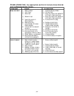 Preview for 22 page of Poulan Pro 172782 Operator'S Manual