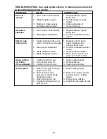 Preview for 23 page of Poulan Pro 172782 Operator'S Manual