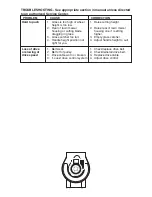 Предварительный просмотр 28 страницы Poulan Pro 172787 Operator'S Manual