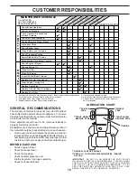 Предварительный просмотр 15 страницы Poulan Pro 173284 Owner'S Manual