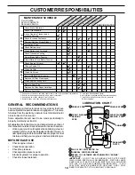 Предварительный просмотр 14 страницы Poulan Pro 177545 Owner'S Manual