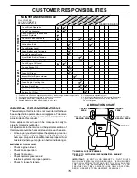 Предварительный просмотр 15 страницы Poulan Pro 177552 Owner'S Manual