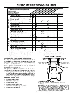 Preview for 14 page of Poulan Pro 178097 Owner'S Manual