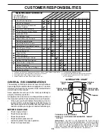 Предварительный просмотр 15 страницы Poulan Pro 178219 Owner'S Manual