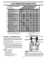 Предварительный просмотр 17 страницы Poulan Pro 178249 Owner'S Manual