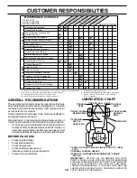 Предварительный просмотр 16 страницы Poulan Pro 178493 Owner'S Manual