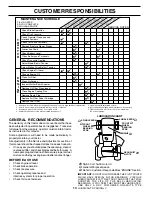 Предварительный просмотр 14 страницы Poulan Pro 179414 Owner'S Manual