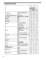 Preview for 22 page of Poulan Pro 1800 Operator'S Manual