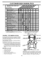 Предварительный просмотр 16 страницы Poulan Pro 180278 Owner'S Manual