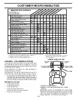 Preview for 14 page of Poulan Pro 182080 Owner'S Manual