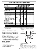 Preview for 16 page of Poulan Pro 182770 Owner'S Manual