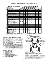 Предварительный просмотр 15 страницы Poulan Pro 183041 Owner'S Manual