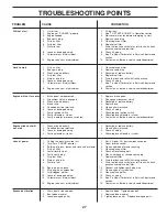 Предварительный просмотр 27 страницы Poulan Pro 183371 Owner'S Manual