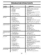 Preview for 27 page of Poulan Pro 186666 Owner'S Manual