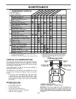 Предварительный просмотр 15 страницы Poulan Pro 186892 Owner'S Manual