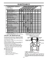 Предварительный просмотр 15 страницы Poulan Pro 188774 Owner'S Manual