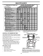 Предварительный просмотр 16 страницы Poulan Pro 188781 Owner'S Manual