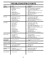 Preview for 19 page of Poulan Pro 194800 Operator'S Manual