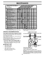 Preview for 15 page of Poulan Pro 195506 Operator'S Manual