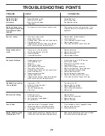 Предварительный просмотр 28 страницы Poulan Pro 195806 Operator'S Manual