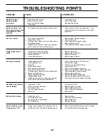 Preview for 26 page of Poulan Pro 197053 Operator'S Manual