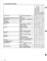 Preview for 22 page of Poulan Pro 1992-05 Operator'S Manual