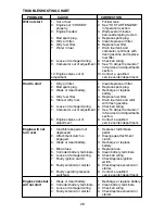 Preview for 26 page of Poulan Pro 271150 Owner'S Manual