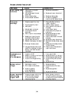 Preview for 28 page of Poulan Pro 271150 Owner'S Manual