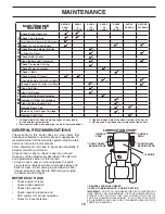 Предварительный просмотр 15 страницы Poulan Pro 401121 Operator'S Manual