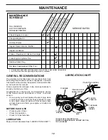 Предварительный просмотр 12 страницы Poulan Pro 401423 Operator'S Manual