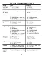 Предварительный просмотр 28 страницы Poulan Pro 402495 Operator'S Manual