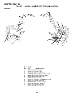 Предварительный просмотр 22 страницы Poulan Pro 403661 Owner'S Manual