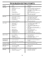 Preview for 16 page of Poulan Pro 411044 Operator'S Manual