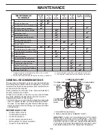 Предварительный просмотр 14 страницы Poulan Pro 411256 Operator'S Manual