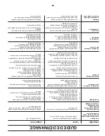 Предварительный просмотр 39 страницы Poulan Pro 411256 Operator'S Manual