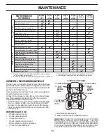 Предварительный просмотр 14 страницы Poulan Pro 412412 Operator'S Manual