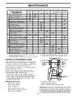 Preview for 15 page of Poulan Pro 417905 Operator'S Manual