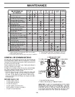 Preview for 14 page of Poulan Pro 418774 Operator'S Manual