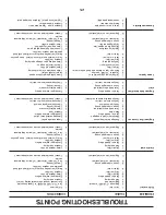 Preview for 36 page of Poulan Pro 418774 Operator'S Manual