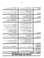 Preview for 36 page of Poulan Pro 418793 Operator'S Manual