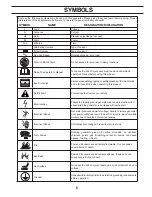 Preview for 5 page of Poulan Pro 420077 Owner'S Manual