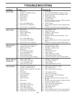 Preview for 21 page of Poulan Pro 424008 Operator'S Manual