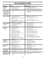 Preview for 22 page of Poulan Pro 424008 Operator'S Manual