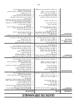 Preview for 28 page of Poulan Pro 424008 Operator'S Manual