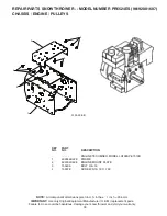 Предварительный просмотр 33 страницы Poulan Pro 424053 Owner'S Manual