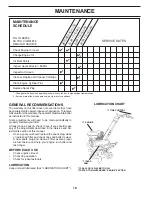 Предварительный просмотр 10 страницы Poulan Pro 427896 Operator'S Manual