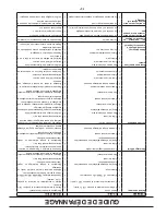 Preview for 24 page of Poulan Pro 427896 Operator'S Manual