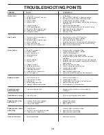 Preview for 19 page of Poulan Pro 432121 Operator'S Manual